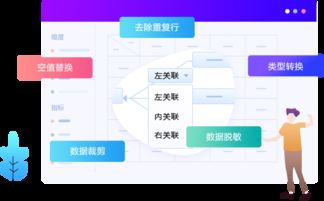 億信華辰 深耕大數據領域，打造數據治理與商業智能一站式服務平臺
