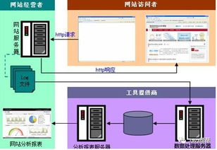 Hadoop快速入門與云計算服務模式 IaaS、PaaS、SaaS在數據處理中的應用